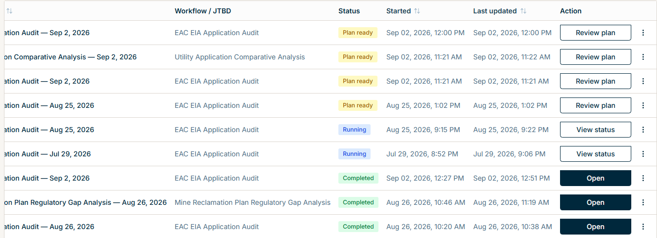 Case file rows showing status-dependent actions such as Review plan, View status, and Open.